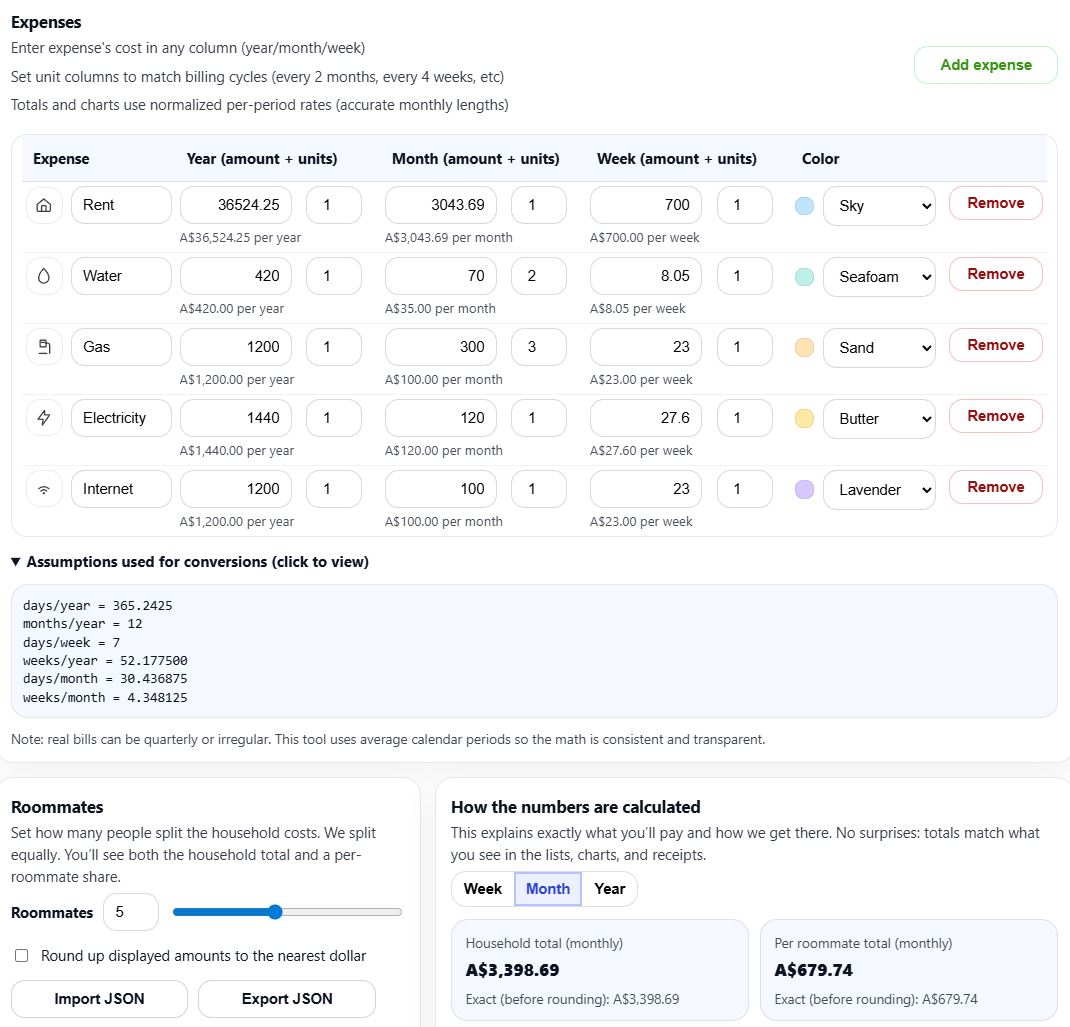 Budget Calculator expenses table and weekly totals