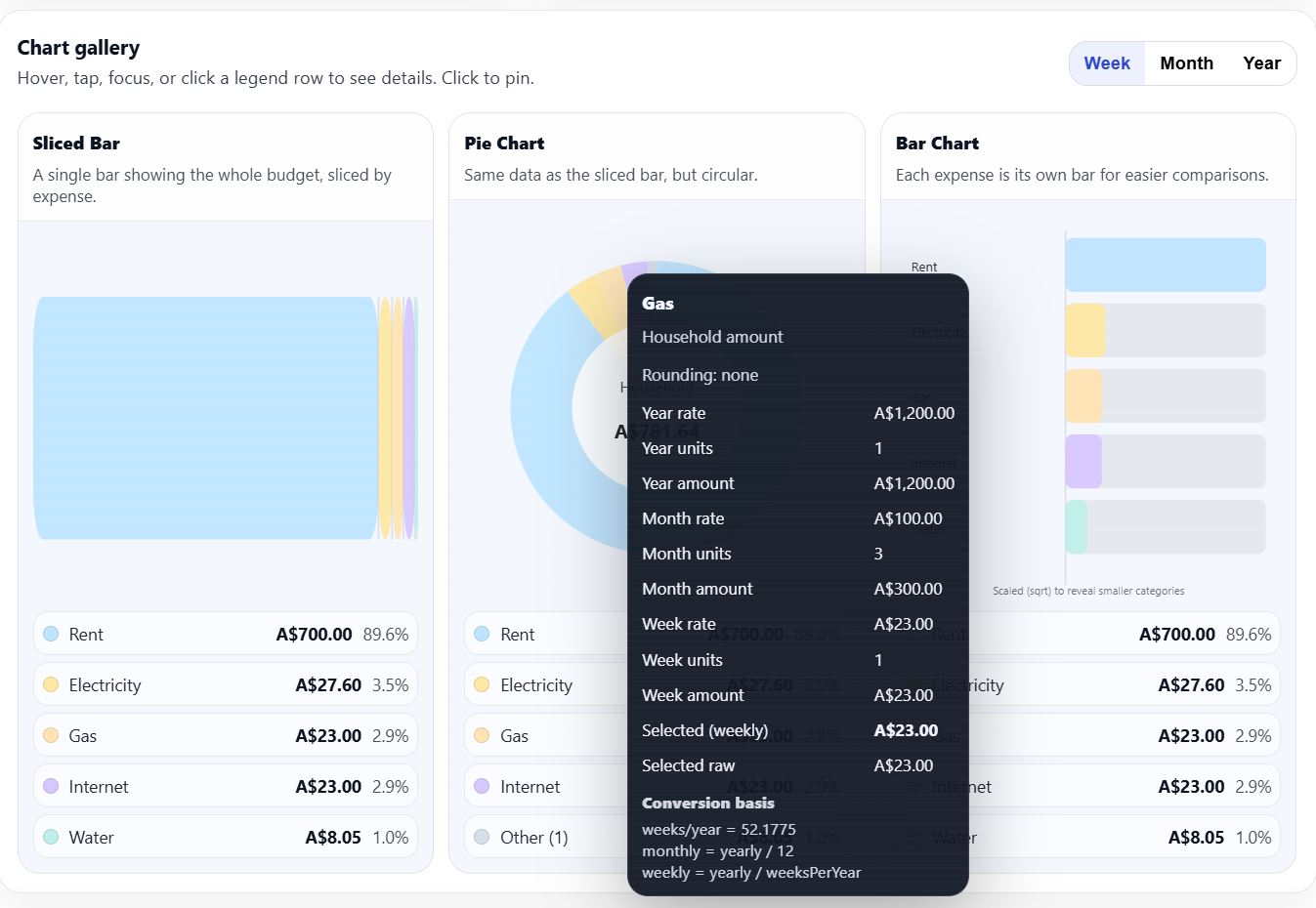 Budget Calculator tooltip breakdown of hovered expense